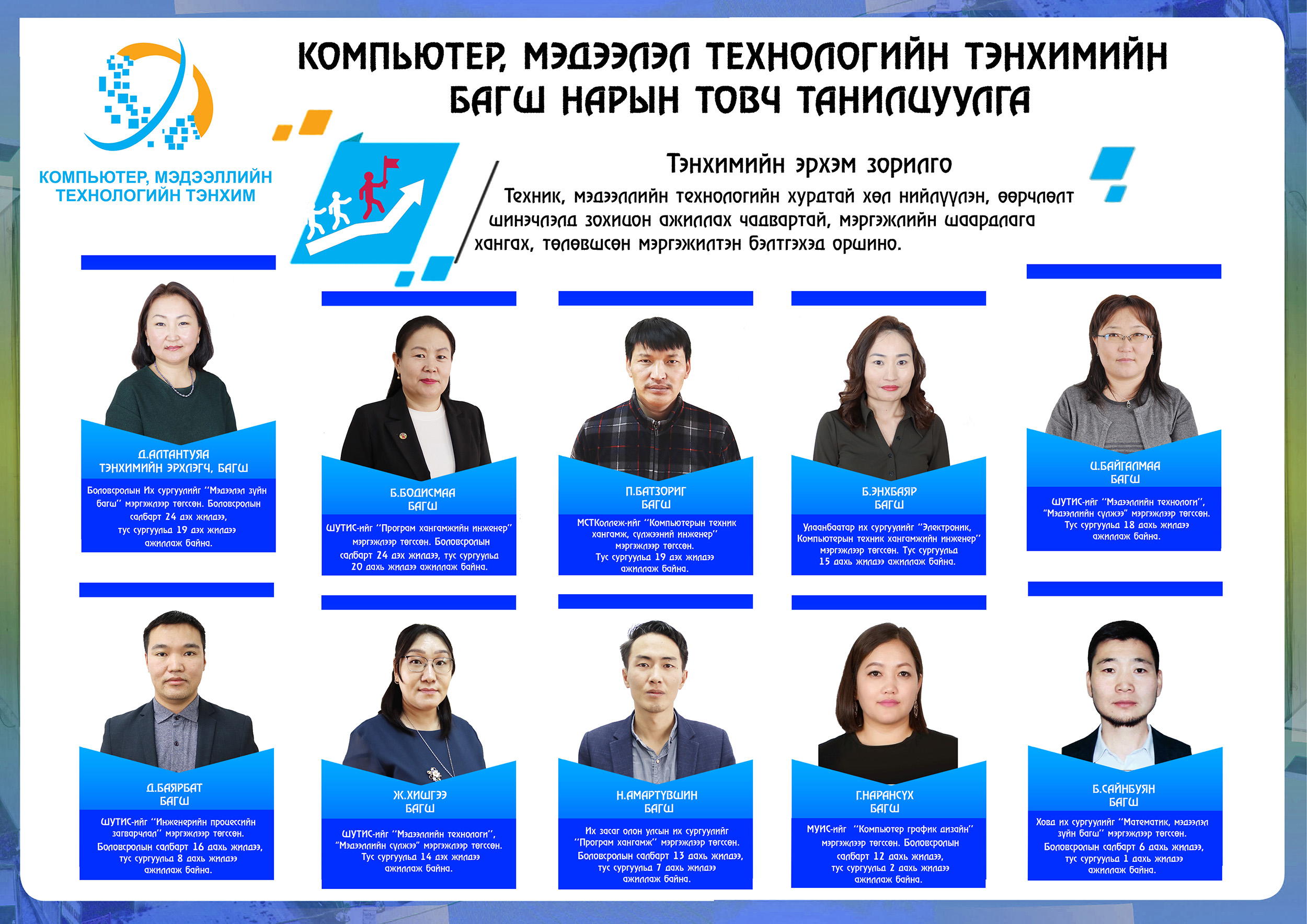 Компьютер, Мэдээллийн технологийн тэнхим